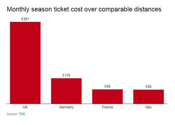 Fonte: https://www.citymetric.com/transport/rail-privatisation-hasn-t-worked-it-s-time-reverse-it-3613