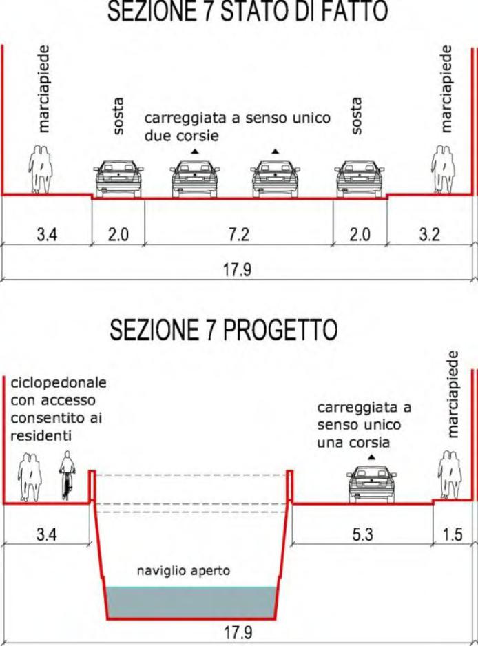 Figura 1 - Sezione dopo corso Venezia