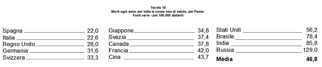 E allora: di chi è merito di un’aspettativa di vita italiana tra le più elevate al mondo?