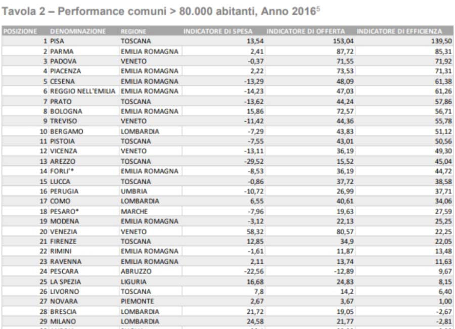 Editoriale-Classifica