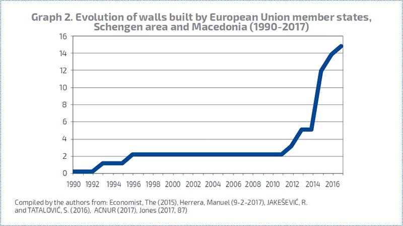 Cibati-Walls2005-2017