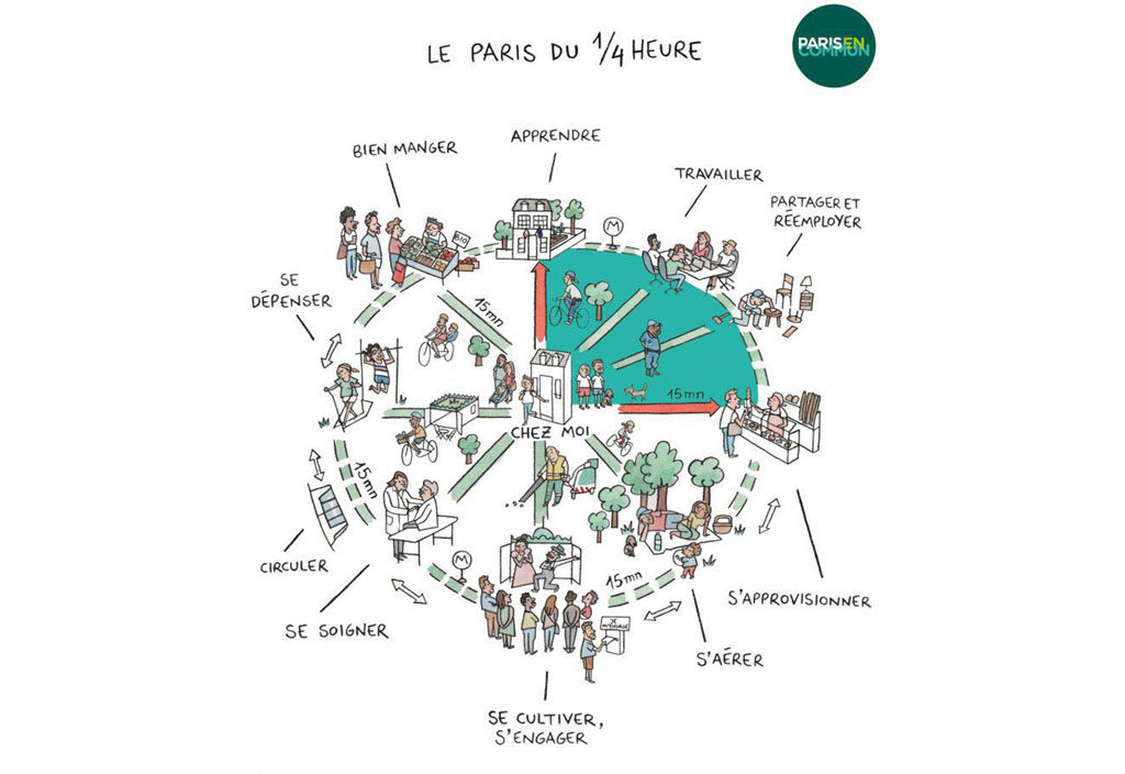 Uno dei disegni che illustrano il Progetto Paris en commun promosso dalla sindaca Anne Hidalgo e basato sull’idea della città del quarto d’ora formulata da Carlos Moreno.