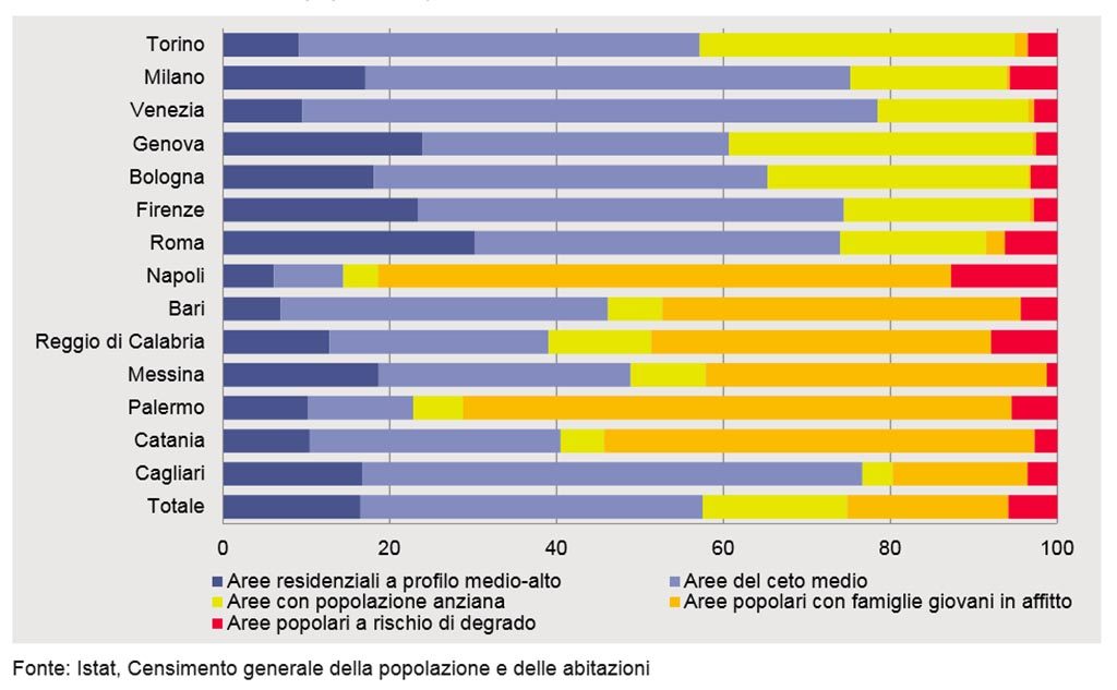 Le geografie sociali nelle città italiane