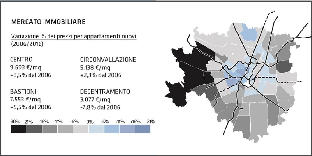 Variazione percentuale dei prezzi per appartamenti nuovi tra il 2006 e il 2016. Fonte: Centro Studi PIM, "Abitare a Milano", 2019.